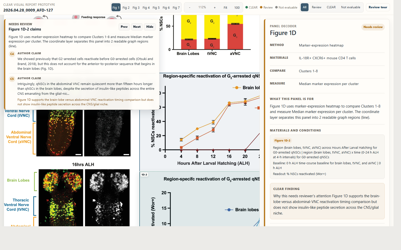 CLEAR visual report showing a graph-level focus state