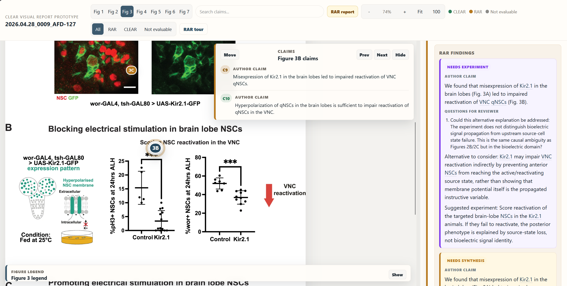 RAR figure map with reviewer attention attached to figure panels